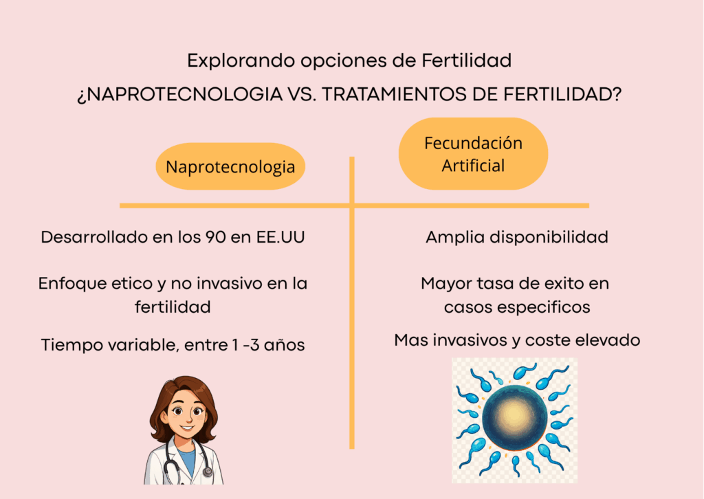 Naprotecnología vs. Tratamientos de Fertilidad: 1